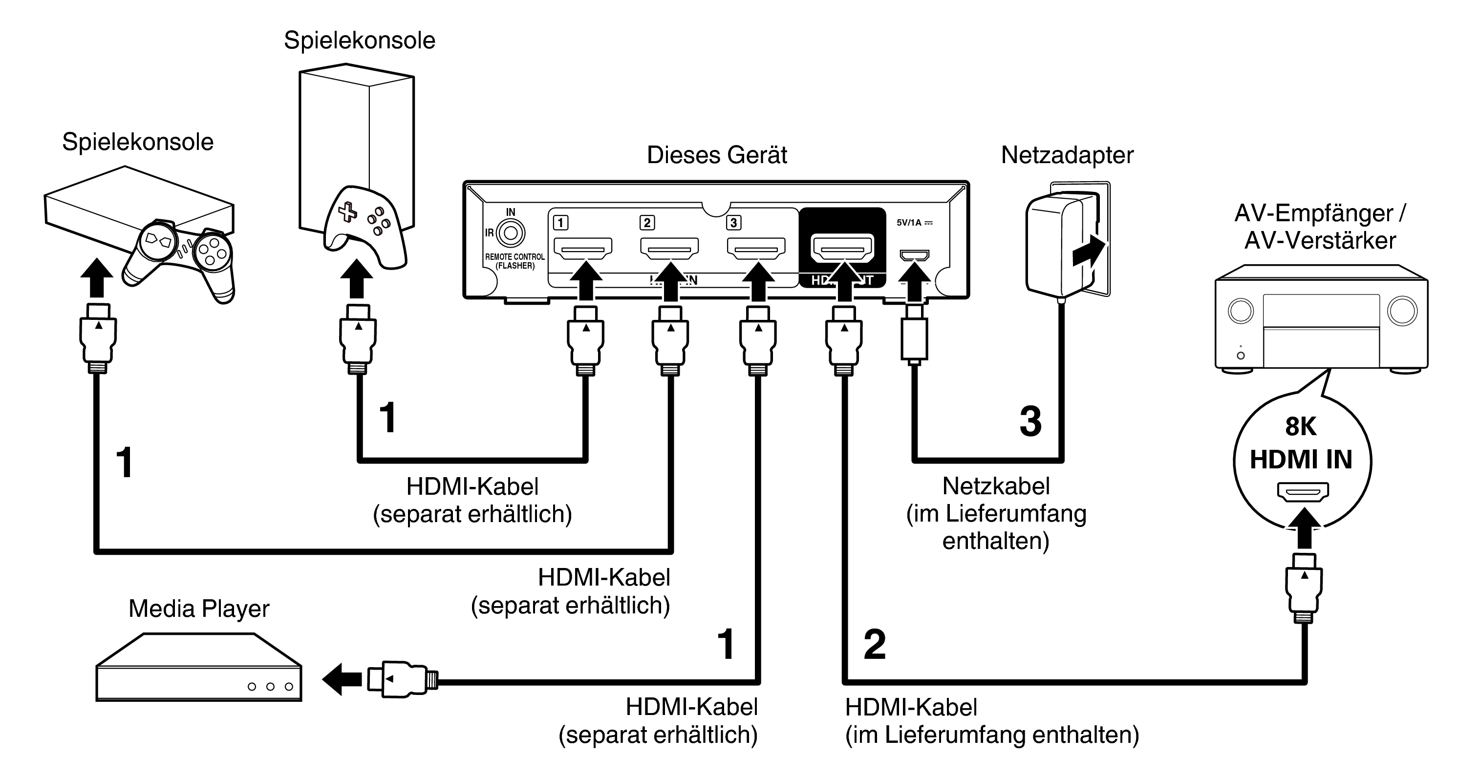 Connect Basic AVS3